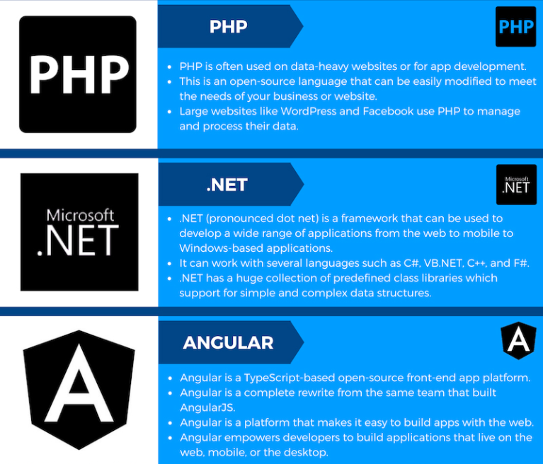 你应该了解的几种常用的网页设计语言！